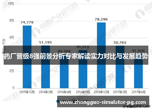 药厂晋级8强前景分析专家解读实力对比与发展趋势 药厂晋级8强前景分析专家解读实力对比与发展趋势