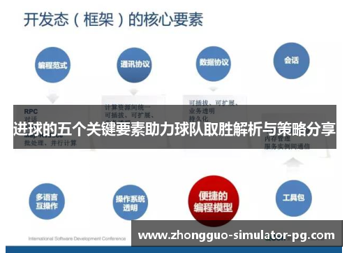 进球的五个关键要素助力球队取胜解析与策略分享