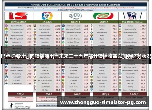 巴塞罗那计划向转播商出售未来二十五年部分转播收益以加强财务状况 巴塞罗那计划向转播商出售未来二十五年部分转播收益以加强财务状况